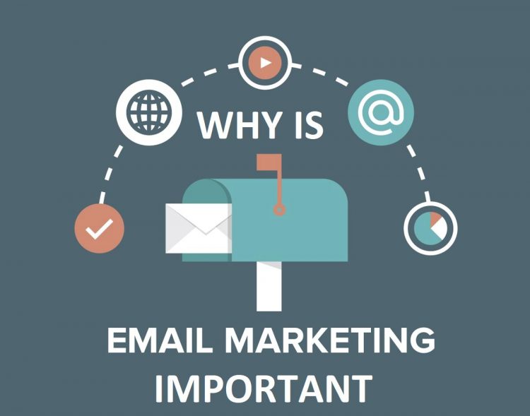 Why Email Marketing is important